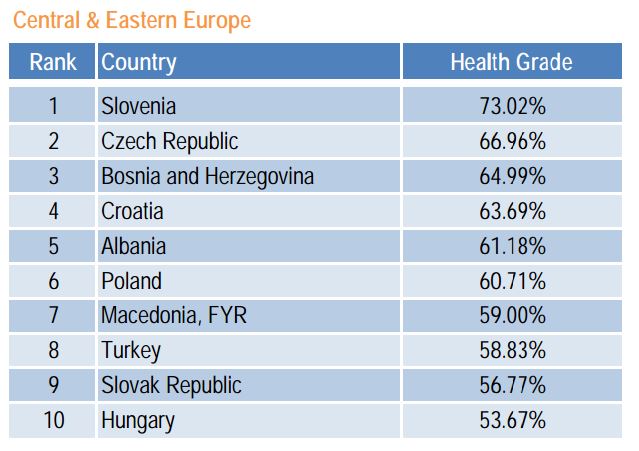 Hrvatska unutar regije