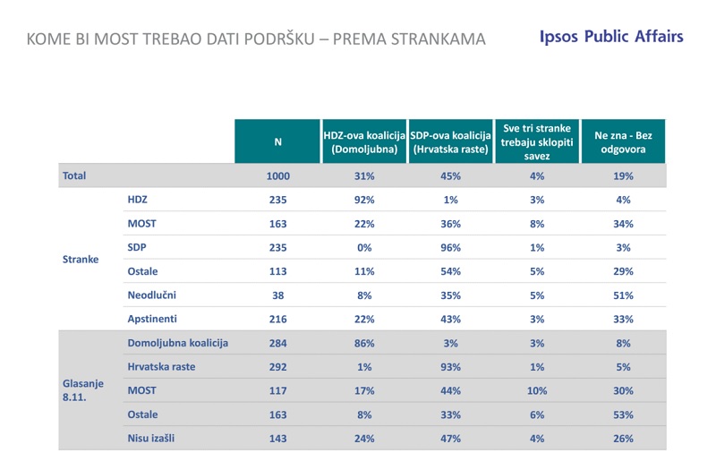 15-11-29-Kome bi Most trebao dati podrku