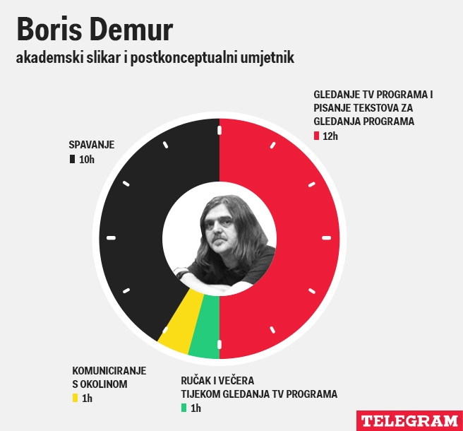 Boris Demur