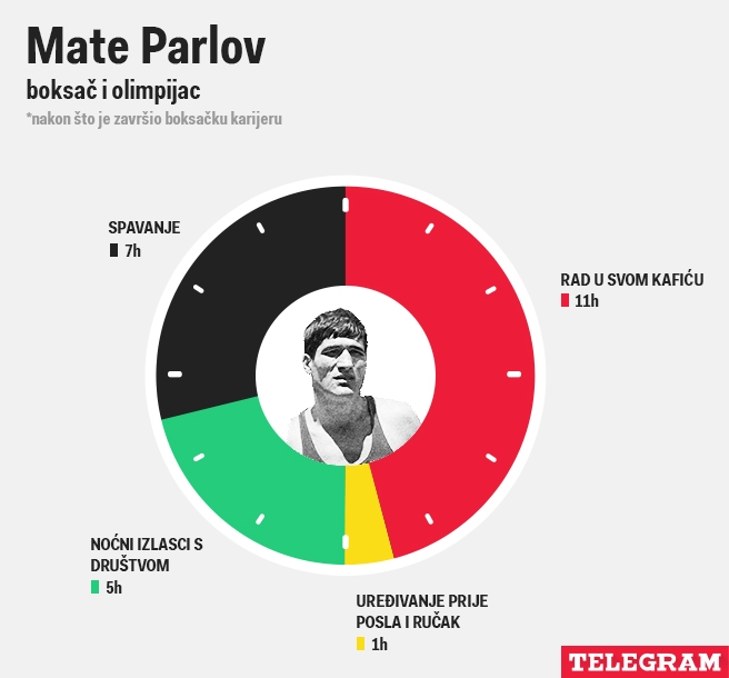 Mate Parlov