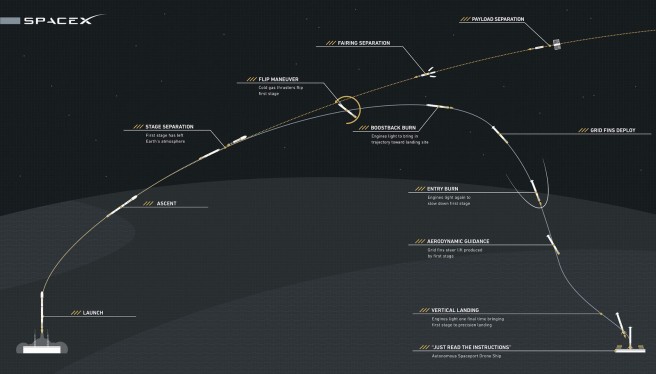spacex infografika