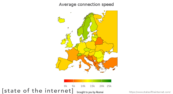 Usporedba brzina interneta