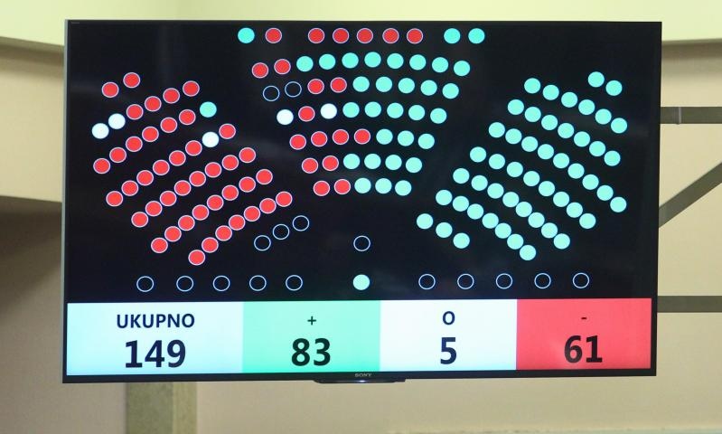 Rezultati glasanja u Hrvatskom saboru