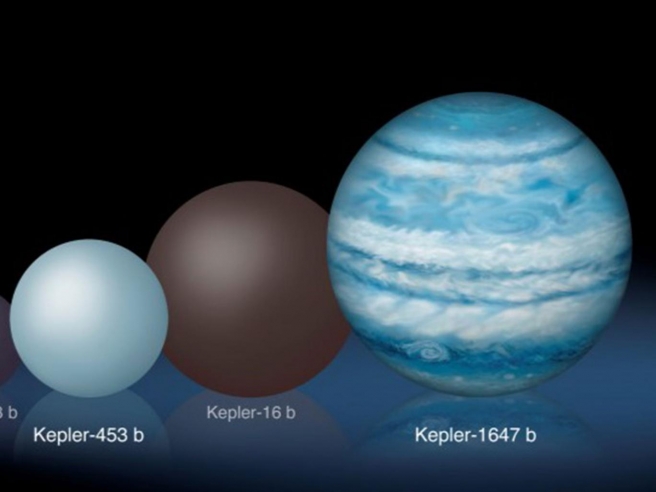 Usporedba Keplera -1647b s ostalim sličnim planetima