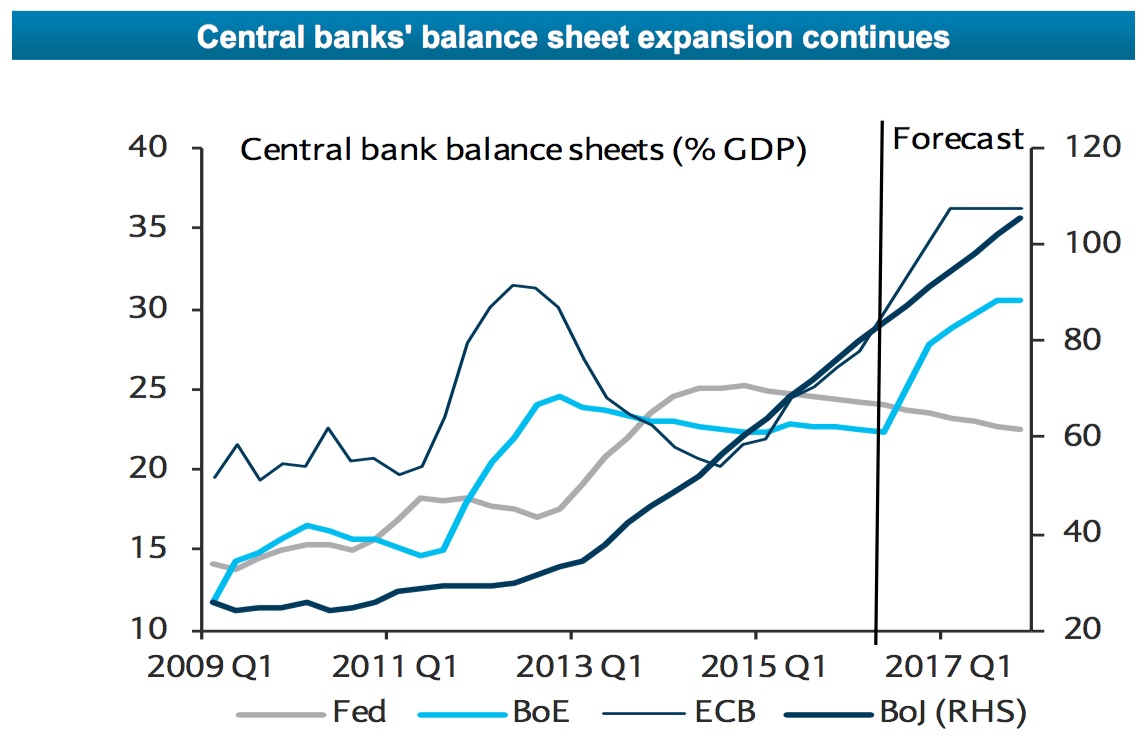 barclays-central-banks