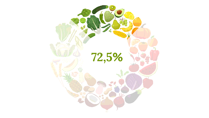 Kaufland Salata Infografika