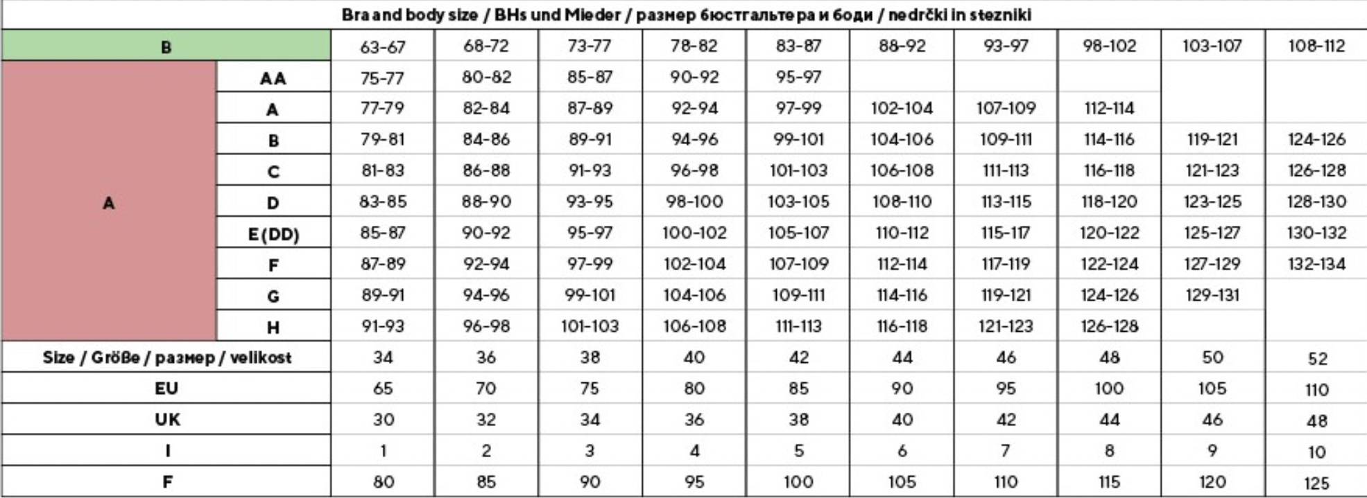 Veličine grudnjaka: Tablica, kalkulator i vodič za najbolji odabir ...