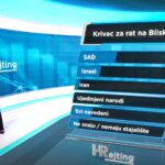 HRejting: Većina Hrvata Trumpa i Netanyahua krivi za rat na Bliskom istoku