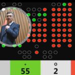 Plenković preživio 44. opoziv. Oporba optužuje HDZ za trovanje Hrvatske, vladajući ih nazivaju nulerima
